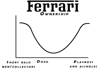 Illustration for article titled Ferrari